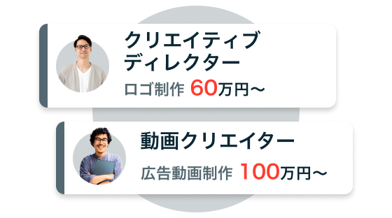 ココナラプロでご紹介する人材例