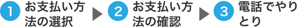 電話相談申し込みの流れ