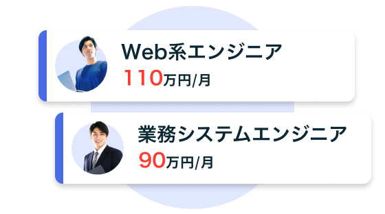 ココナラテックでご紹介する人材例
