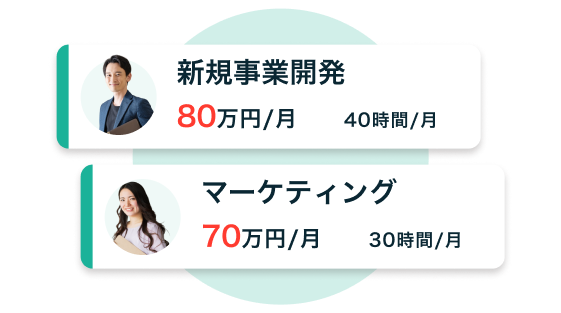 ココナラコンサルでご紹介する人材例