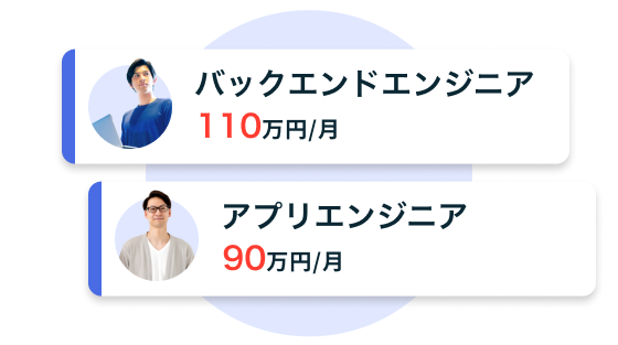 ココナラテックでご紹介する人材例