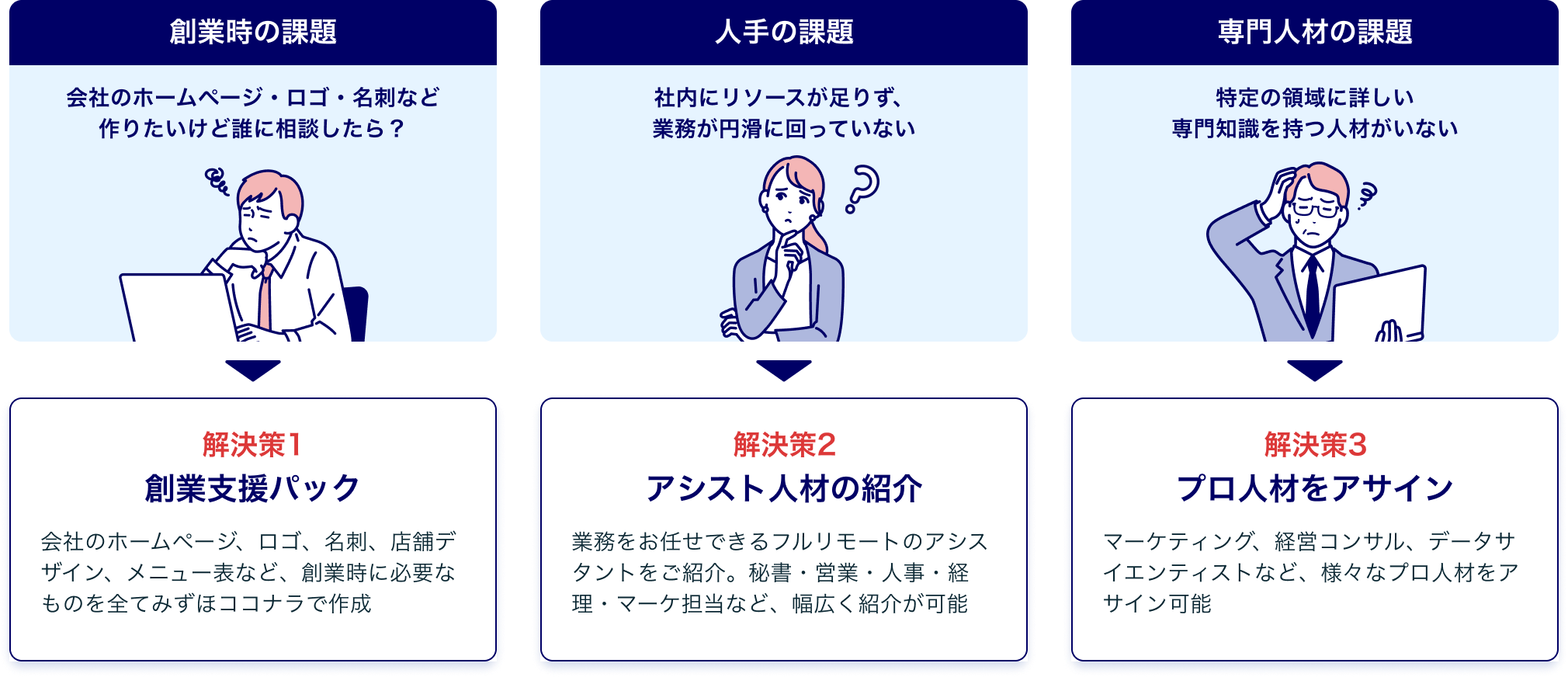 このような経営課題・デジタル人材課題をお持ちでないですか？