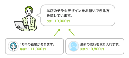 提案を募集する