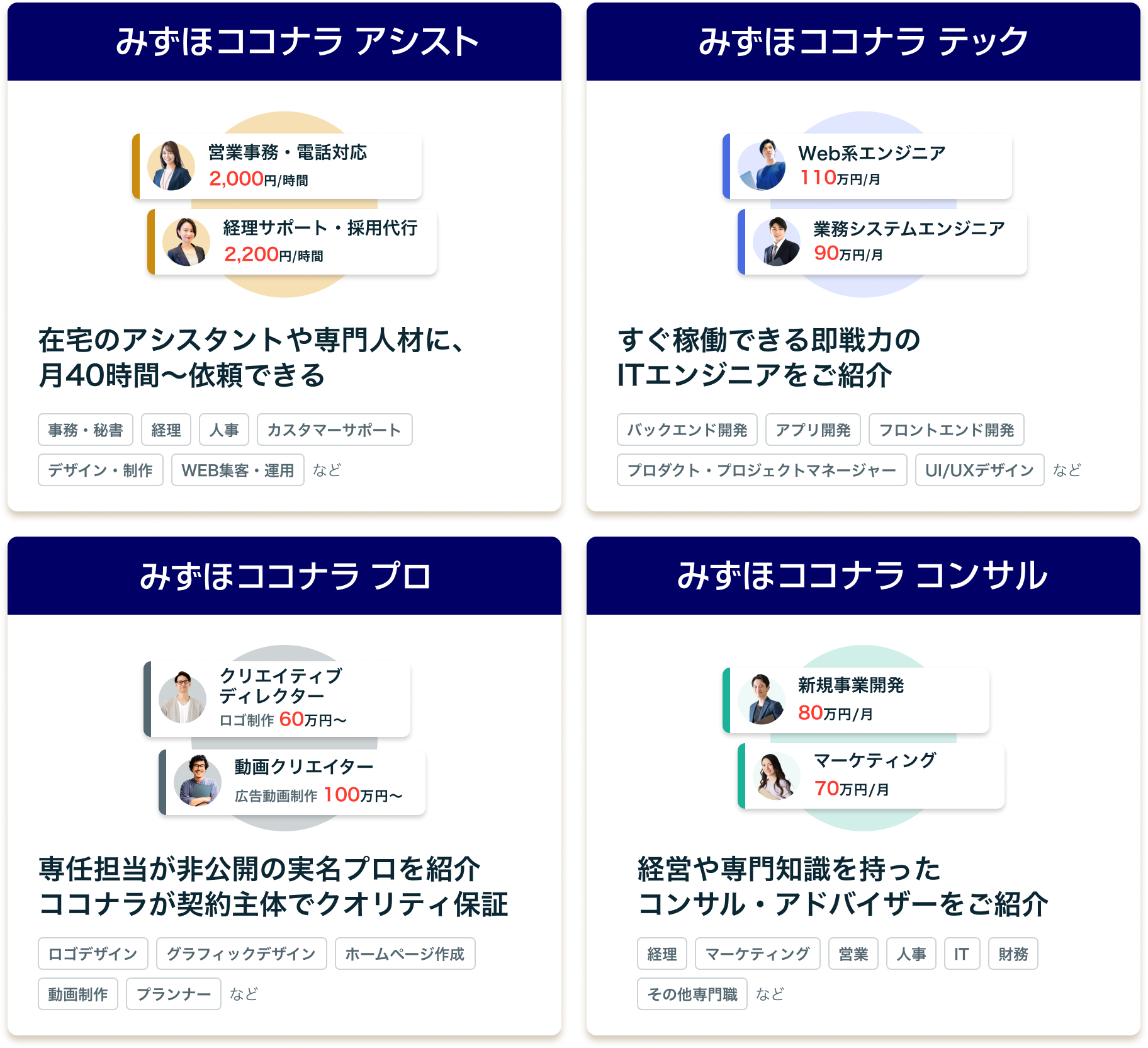 みずほココナラ アシスト、みずほココナラ テック、みずほココナラ プロ、みずほココナラ コンサル