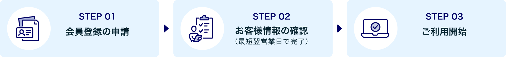 みずほココナラをご利用いただくまでの流れ